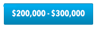 Washington county homes $200,000 to $300,000